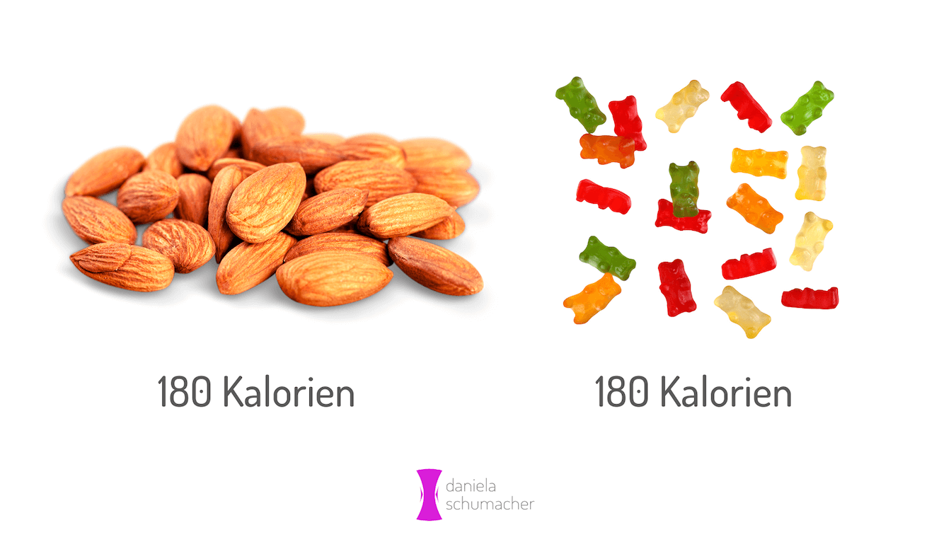 Mandeln und Gummibärchen in unterschiedlicher Menge bei gleichem Kaloriengehalt: warum Kalorien nicht gleich Kalorien sind.