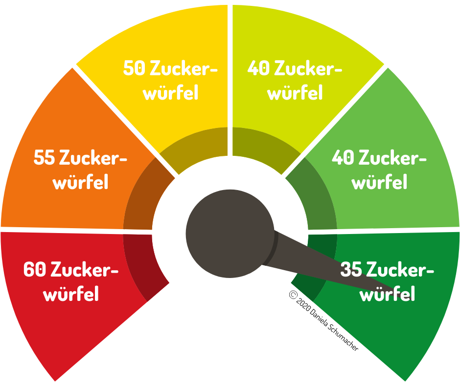 Zuckerwürfel-Barometer Zuckerwürfel-Barometer